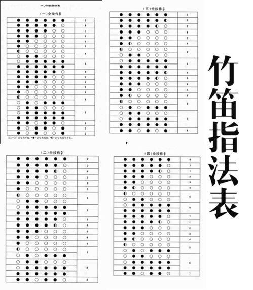 笛子初学视频,跟随视频轻松掌握吹奏技巧